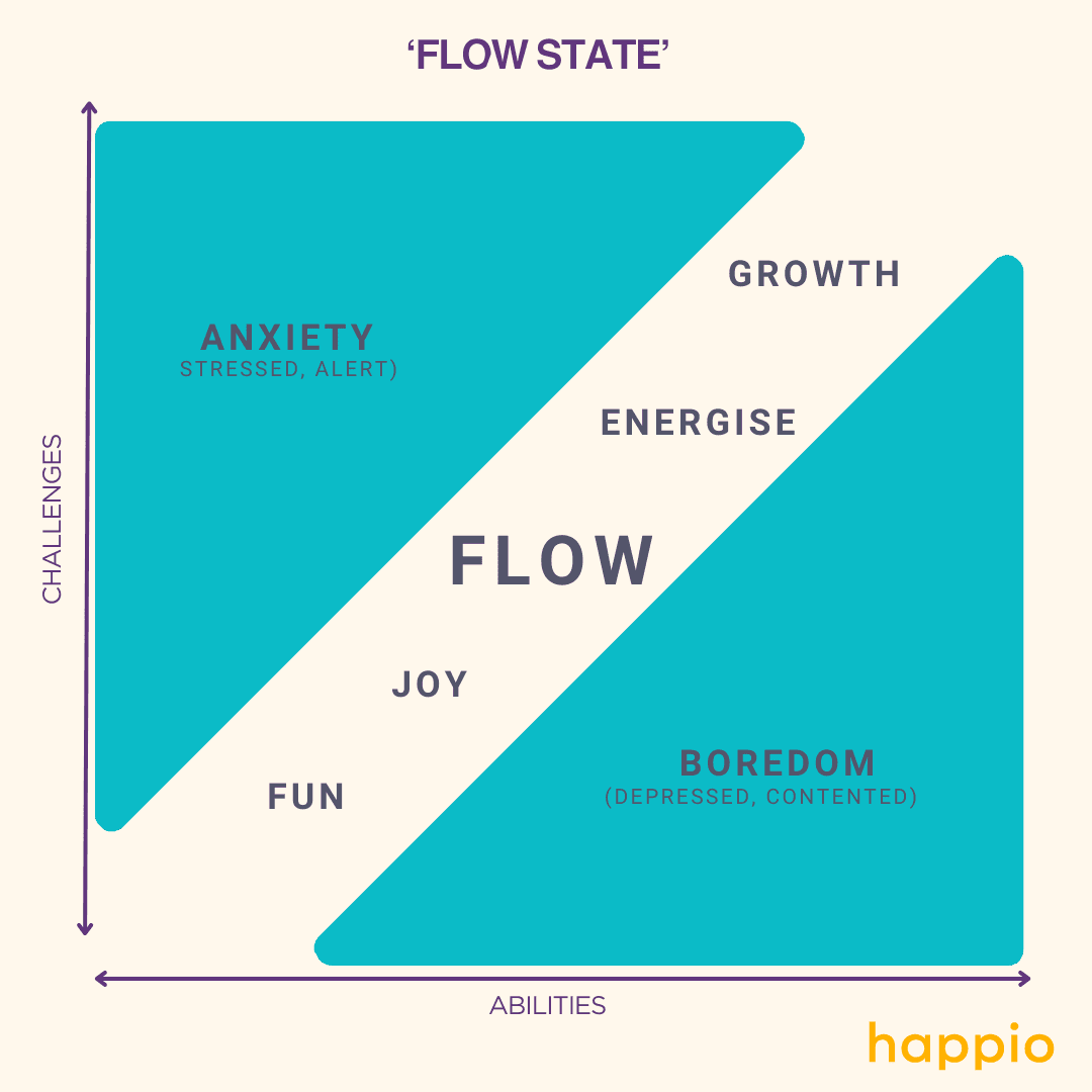 ๐ 8 Traits of Flow According to Mihaly Csikszentmihalyi ๐