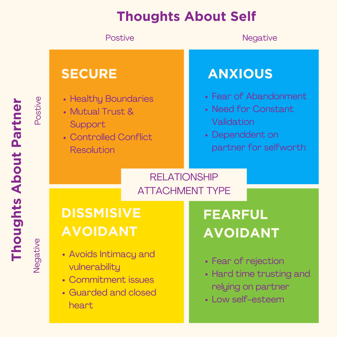 Understanding Attachment Styles: Enhancing Relationship Dynamics πβ€οΈ